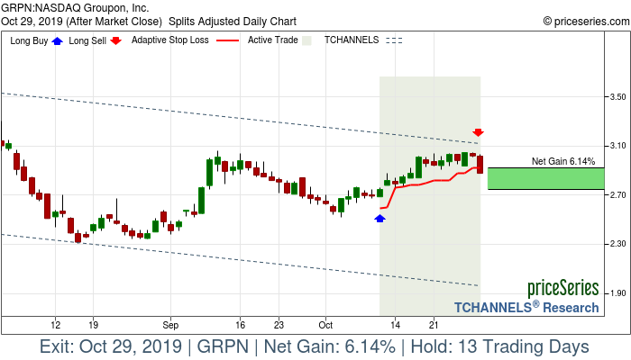 Trade Chart GRPN Oct 10, 2019, priceSeries