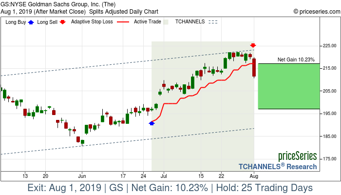 Trade Chart GS Jun 26, 2019, priceSeries