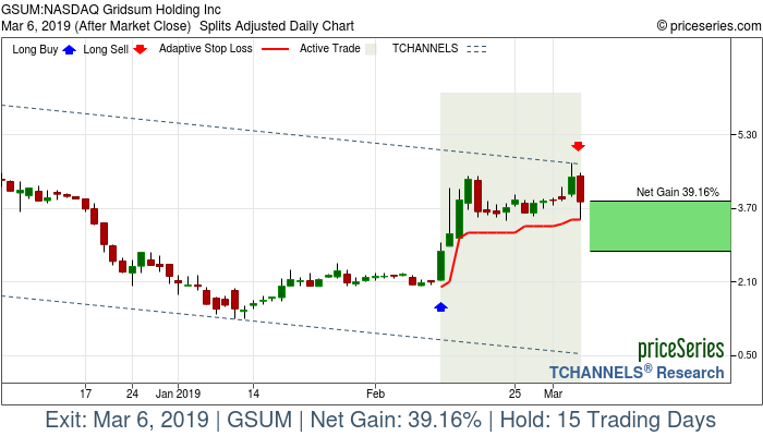 Trade Chart GSUM Feb 12, 2019, priceSeries