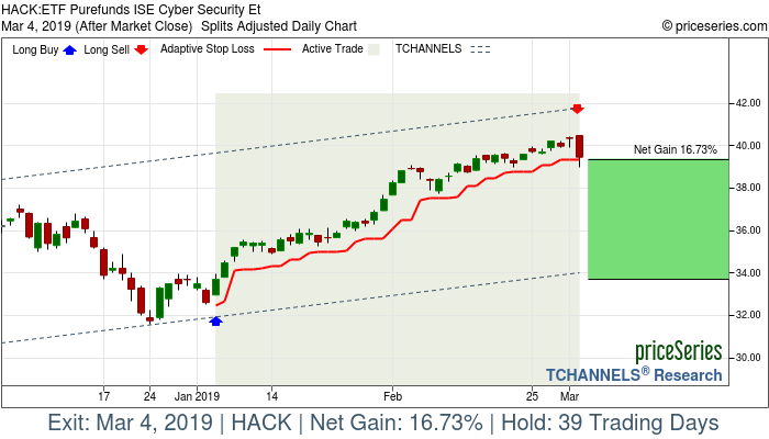 Trade Chart HACK Jan 4, 2019, priceSeries