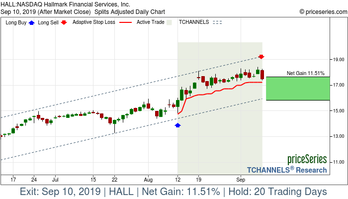 Trade Chart HALL Aug 12, 2019, priceSeries