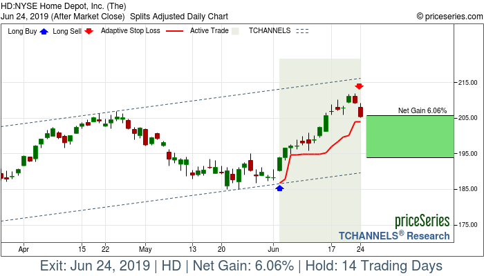 Trade Chart HD Jun 4, 2019, priceSeries