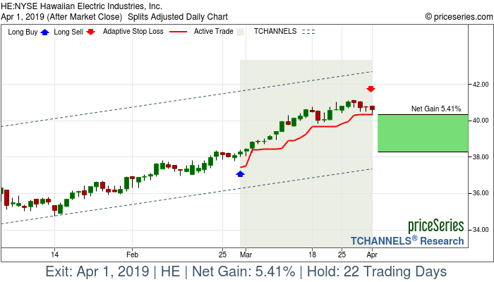 Trade Chart HE Feb 28, 2019, priceSeries