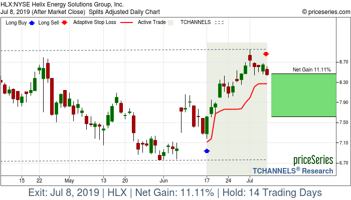 Trade Chart HLX Jun 17, 2019, priceSeries