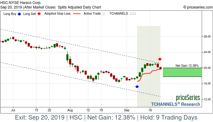 Trade Chart HSC Sep 9, 2019, priceSeries