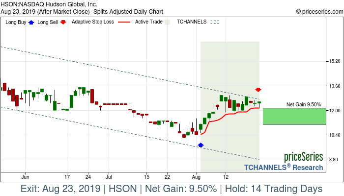 Trade Chart HSON Aug 2, 2019, priceSeries