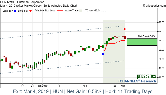 Trade Chart HUN Feb 14, 2019, priceSeries