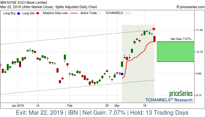 Trade Chart IBN Mar 5, 2019, priceSeries