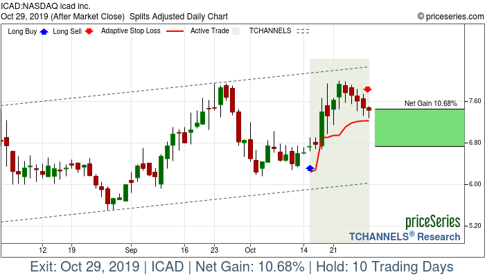 Trade Chart ICAD Oct 15, 2019, priceSeries