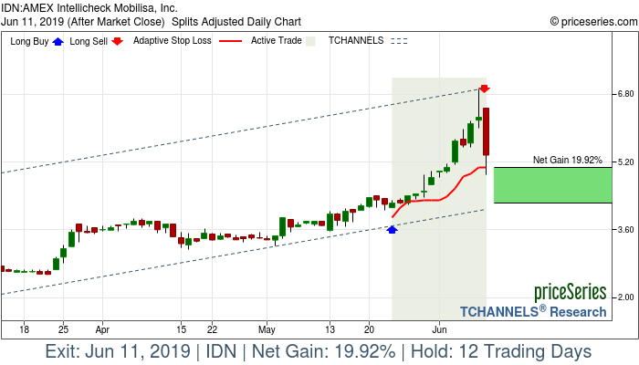 Trade Chart IDN May 23, 2019, priceSeries