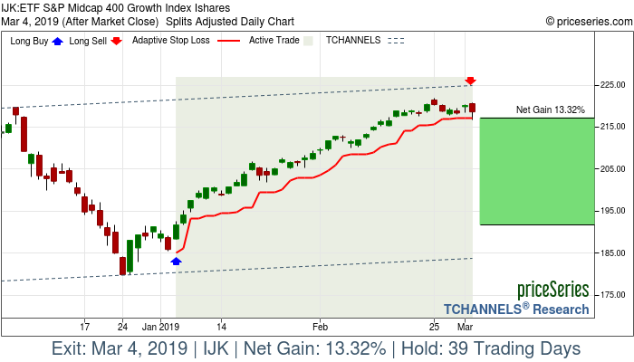 Trade Chart IJK Jan 4, 2019, priceSeries