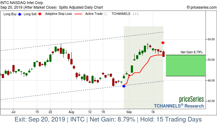 Trade Chart INTC Aug 29, 2019, priceSeries