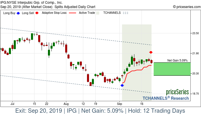 Trade Chart IPG Sep 4, 2019, priceSeries