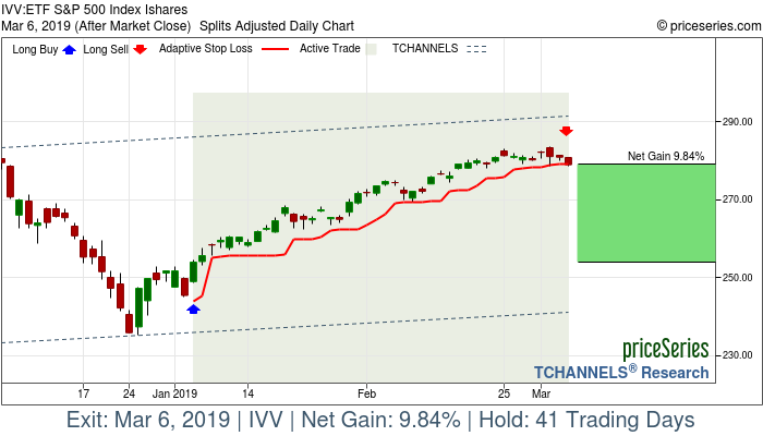 Trade Chart IVV Jan 4, 2019, priceSeries