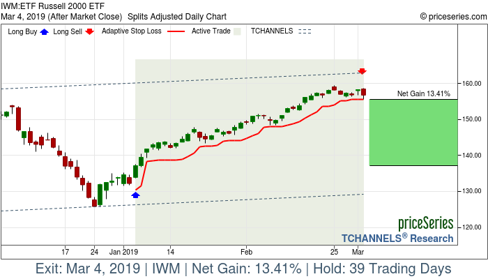 Trade Chart IWM Jan 4, 2019, priceSeries