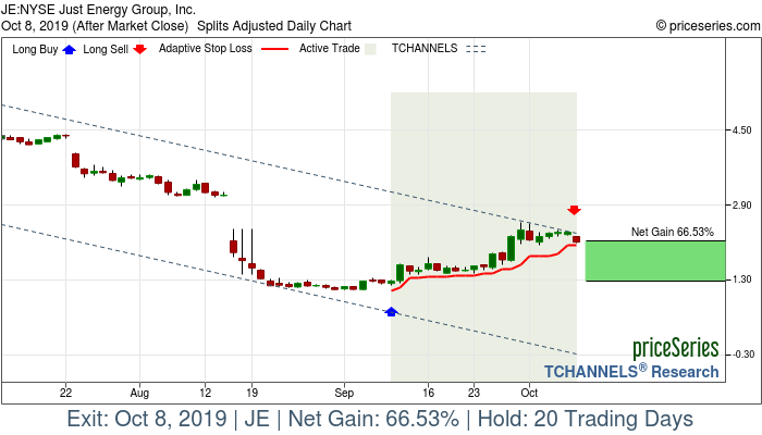 Trade Chart JE Sep 10, 2019, priceSeries