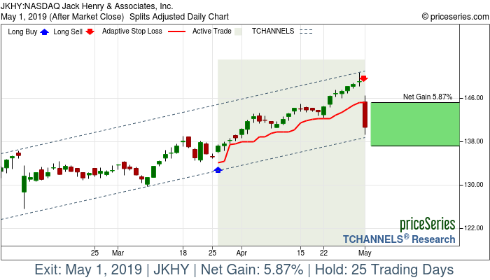 Trade Chart JKHY Mar 26, 2019, priceSeries