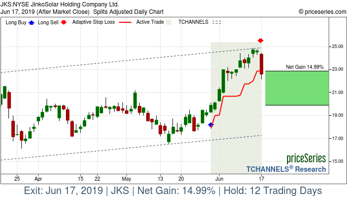 Trade Chart JKS May 30, 2019, priceSeries