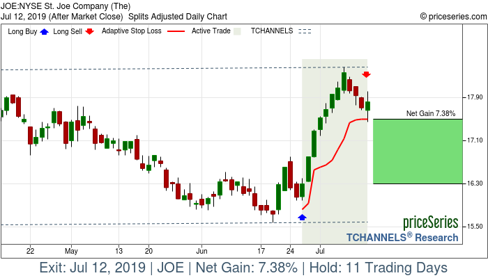 Trade Chart JOE Jun 26, 2019, priceSeries