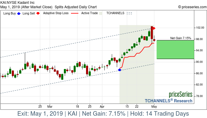 Trade Chart KAI Apr 10, 2019, priceSeries