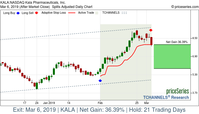 Trade Chart KALA Feb 1, 2019, priceSeries