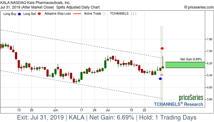 Trade Chart KALA Jul 30, 2019, priceSeries