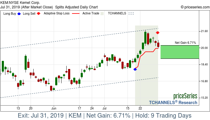 Trade Chart KEM Jul 18, 2019, priceSeries