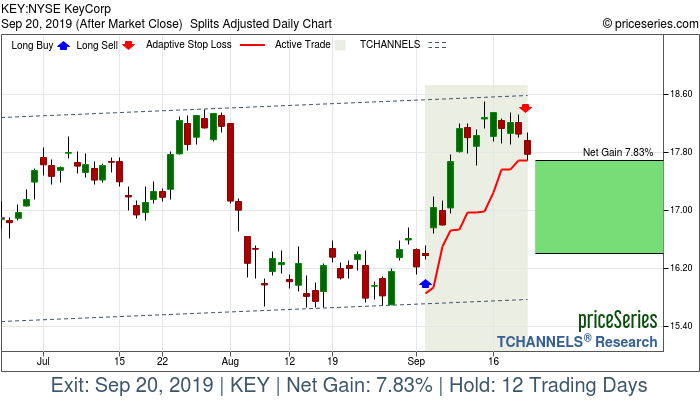 Trade Chart KEY Sep 4, 2019, priceSeries