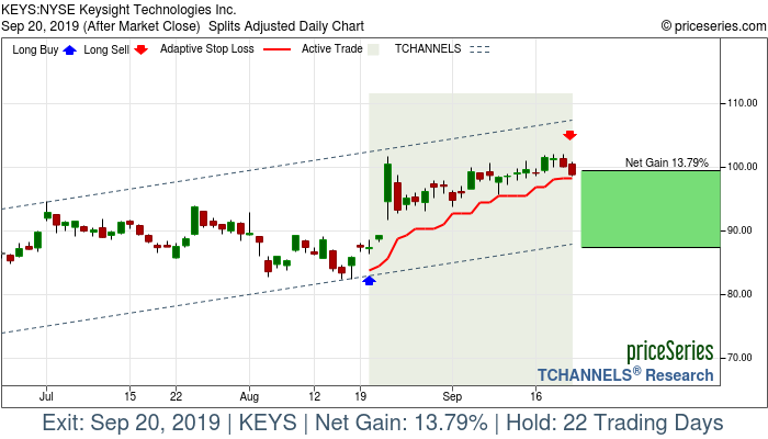 Trade Chart KEYS Aug 20, 2019, priceSeries