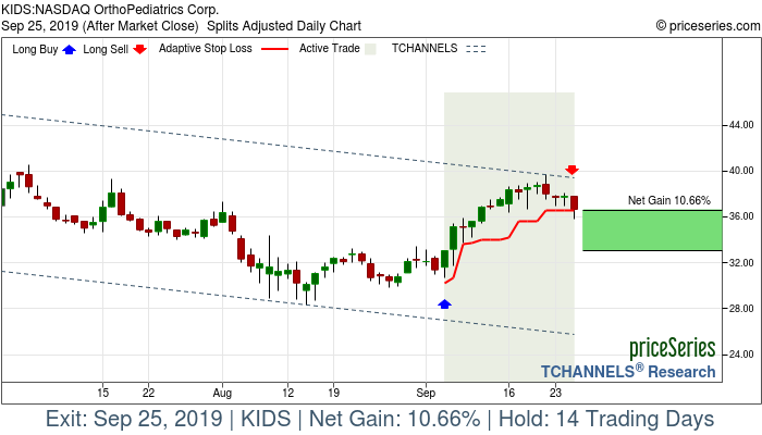 Trade Chart KIDS Sep 5, 2019, priceSeries