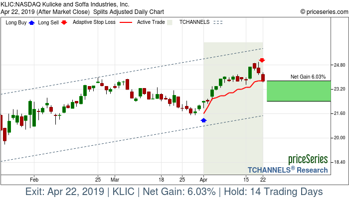 Trade Chart KLIC Apr 1, 2019, priceSeries