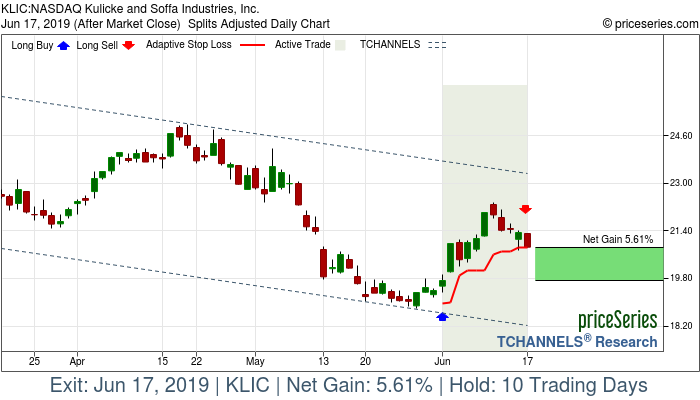 Trade Chart KLIC Jun 3, 2019, priceSeries