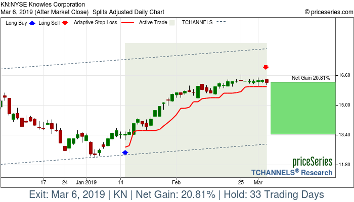 Trade Chart KN Jan 15, 2019, priceSeries