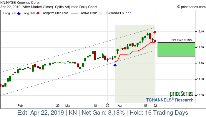 Trade Chart KN Mar 28, 2019, priceSeries