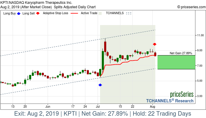 Trade Chart KPTI Jul 2, 2019, priceSeries