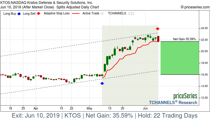 Trade Chart KTOS May 8, 2019, priceSeries