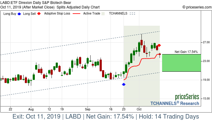 Trade Chart LABD Sep 23, 2019, priceSeries