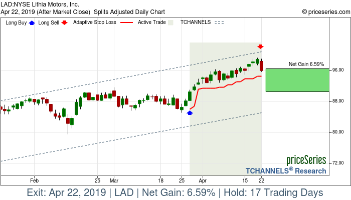 Trade Chart LAD Mar 27, 2019, priceSeries