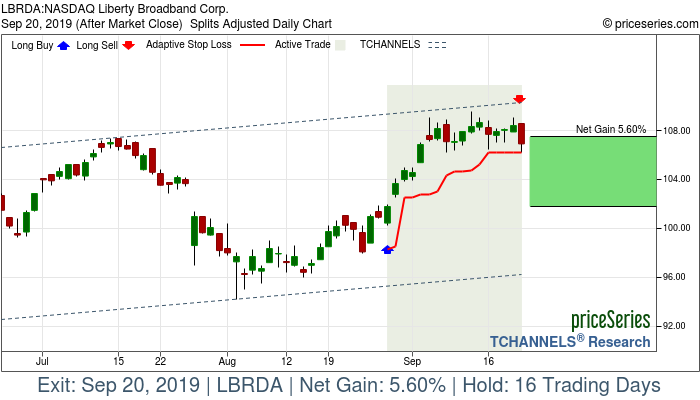 Trade Chart LBRDA Aug 28, 2019, priceSeries