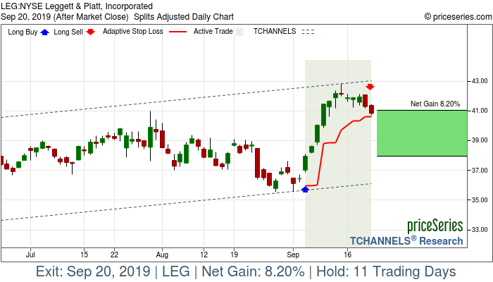 Trade Chart LEG Sep 5, 2019, priceSeries