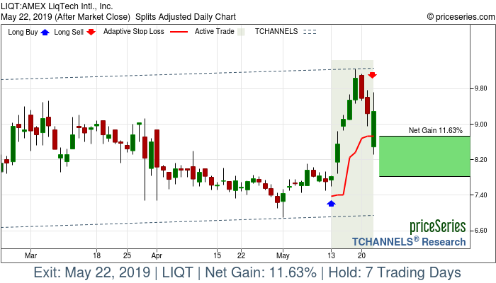 Trade Chart LIQT May 13, 2019, priceSeries