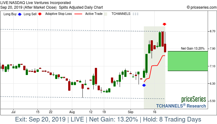 Trade Chart LIVE Sep 10, 2019, priceSeries