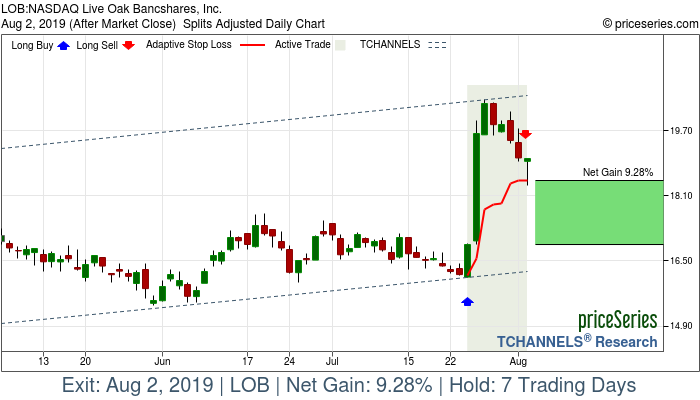 Trade Chart LOB Jul 24, 2019, priceSeries