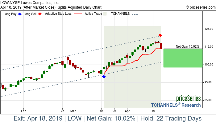 Trade Chart LOW Mar 19, 2019, priceSeries