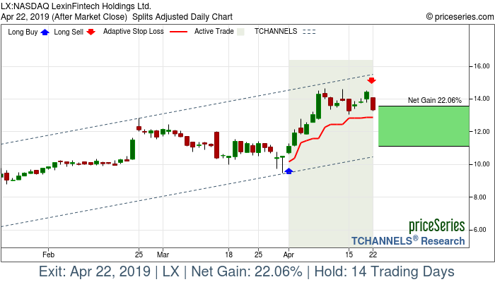 Trade Chart LX Apr 1, 2019, priceSeries