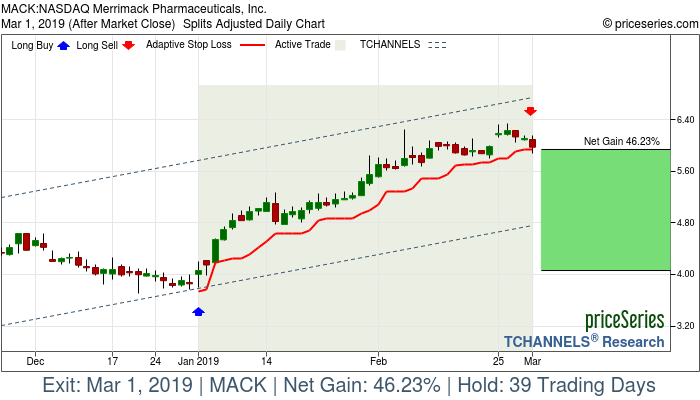 Trade Chart MACK Jan 2, 2019, priceSeries