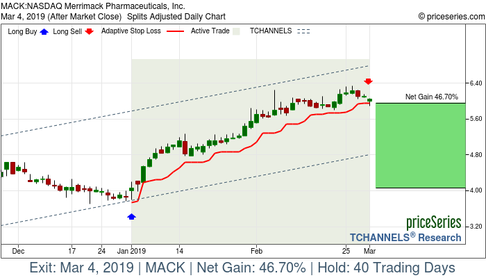 Trade Chart MACK Jan 2, 2019, priceSeries