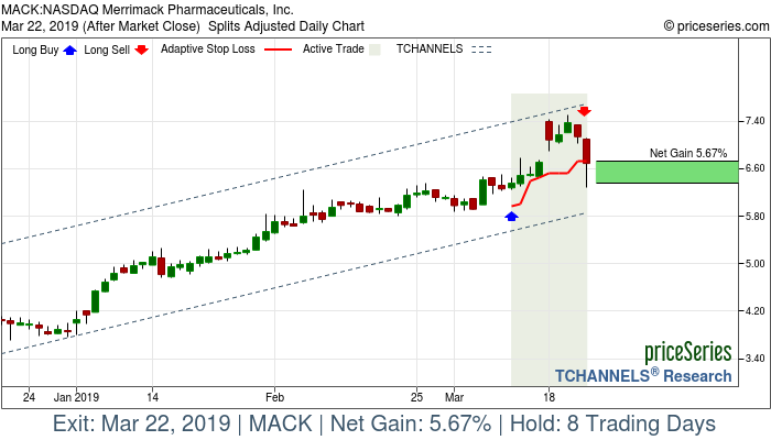 Trade Chart MACK Mar 11, 2019, priceSeries