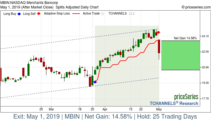 Trade Chart MBIN Mar 26, 2019, priceSeries