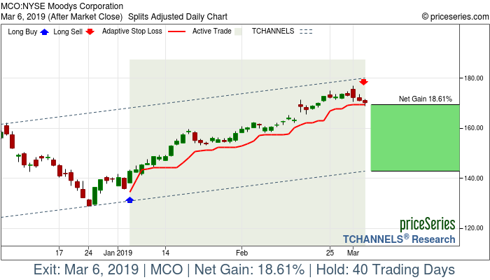 Trade Chart MCO Jan 4, 2019, priceSeries